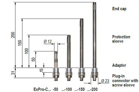 RedCos-D temperature and/or humidity sender 3G3D